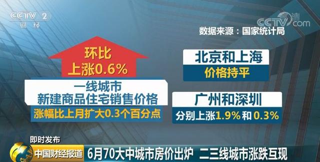 国家统计局公布最新楼市数据 丹东房价涨幅领跑全国70个大中城市