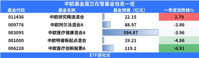 AI全面崩盘，你有没有信仰？