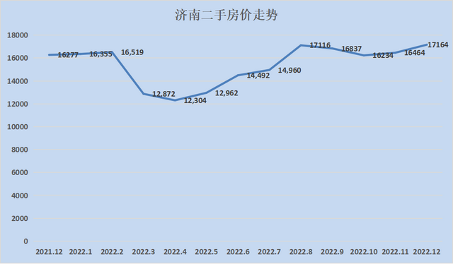 2023最新房价地图！28个城市只有8个环比下跌