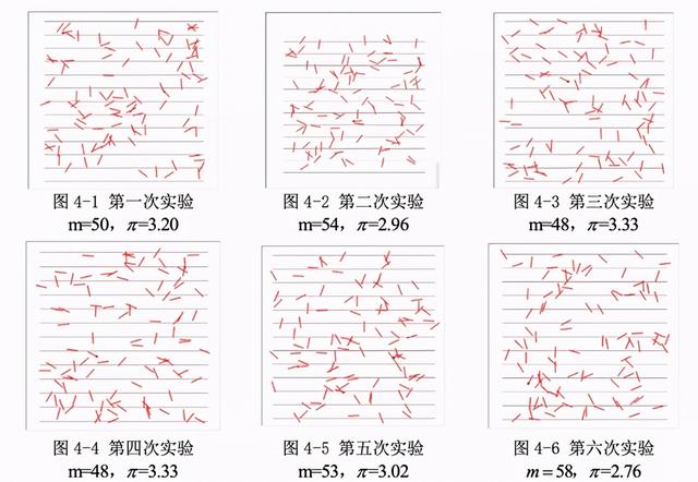 18世纪博物学之父布丰：随意往地板上扔针，竟可以算出圆周率？