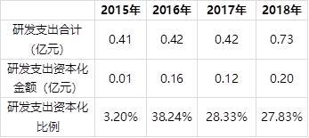 航新科技4年“熊途”：3.4亿出海并购不利 董事长带头“出逃”