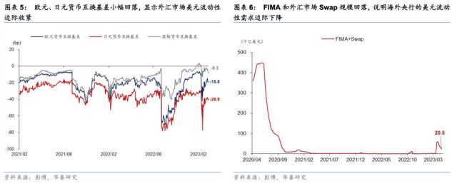 【华泰宏观+策略】周度海外金融条件与港股风险偏好监测（第四期）