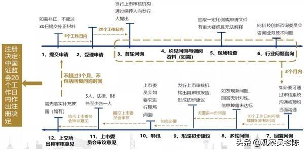 这“四大金矿”里能挖出科创板影子股  附最全A股影子股名单！