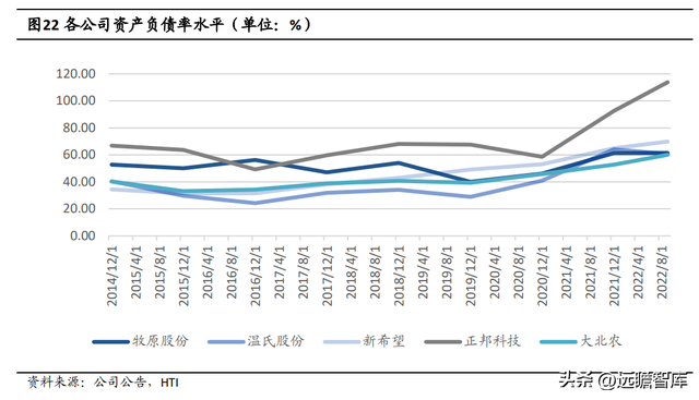 逆势扩张夺取龙头地位，牧原股份：养殖+屠宰完善全产业链布局