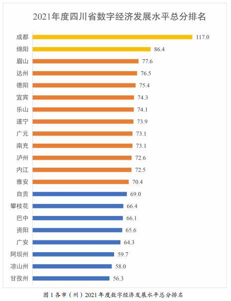 川观解读丨我们拿到全省首个数字经济发展排名，各市州排位可能与你想的不同