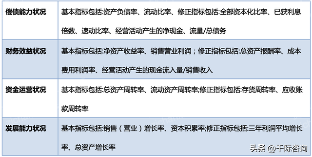 2023年企业融资方法和工具研究报告