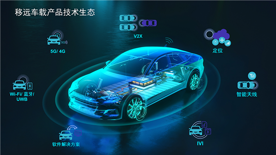 移远通信着力打造“七大产品技术生态”