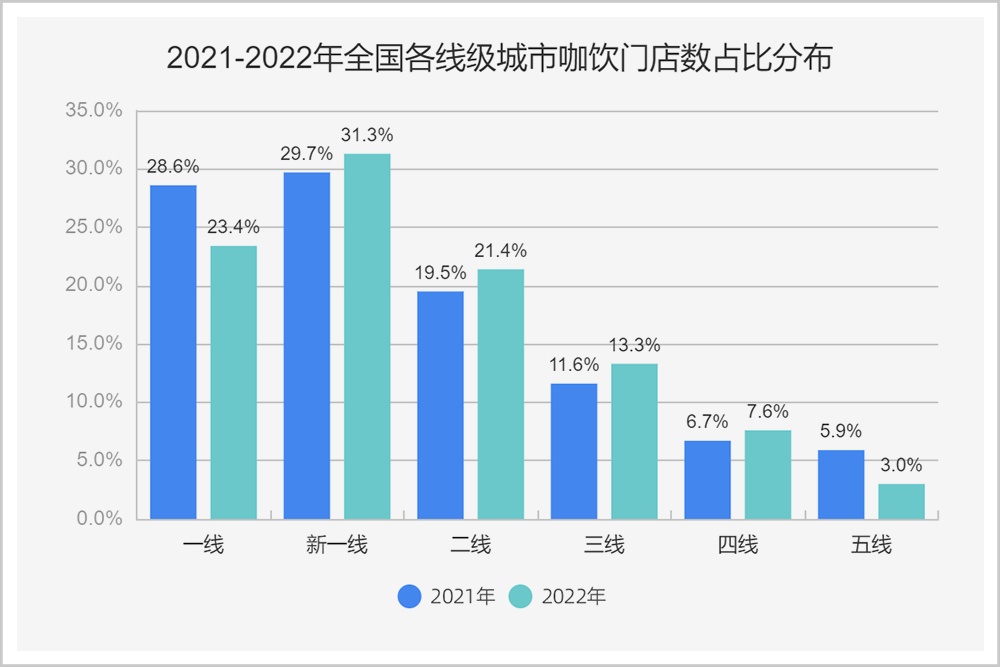 9.9元的咖啡，谁能玩得更久？