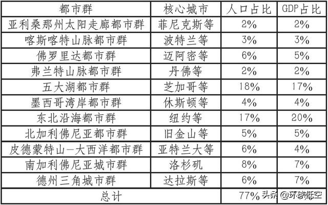 美国飞行社区的分布研究与思考