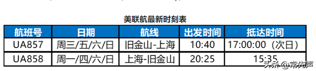 美国两大航空公司宣布正式恢复中美直飞【附航班信息及核酸要求】