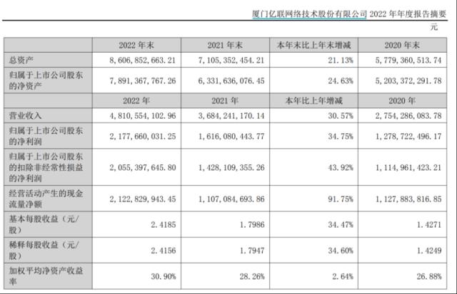 冯柳放大招！狂买8个亿