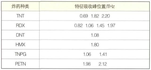 一家中国头部企业被美国制裁，就因为这个“王炸级”颠覆性技术！太赫兹有多牛？