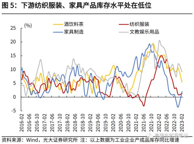 高瑞东 刘星辰：疫后经济复苏有哪些结构性特征？