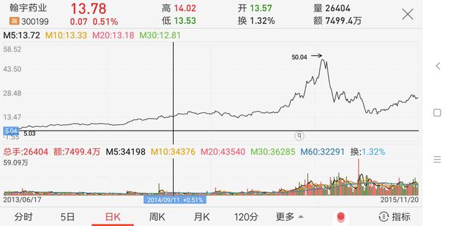 翰宇药业：并购成纪生物助力实控人曾少贵三兄弟合法套现