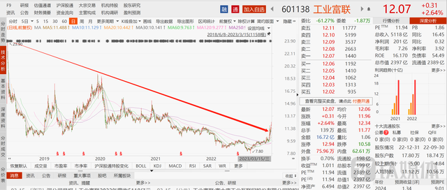 工业富联：年赚200亿，109亿用于分红，靓丽的业绩背后尽显“焦虑”｜看财报