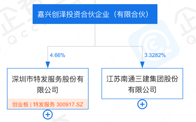 国资物企也难逃被股东变现