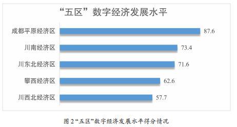 川观解读丨我们拿到全省首个数字经济发展排名，各市州排位可能与你想的不同