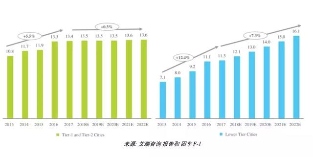 团车网-汽车新零售美股第一股，全球领先的汽车市场平台