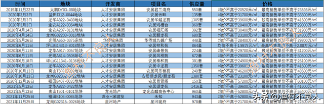 深圳人才房对商品房市场冲击有多大？