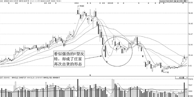 A股：但凡股票出现以下特征，说明主力正在出逃，火速清仓离场