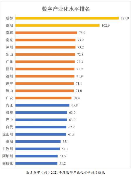 川观解读丨我们拿到全省首个数字经济发展排名，各市州排位可能与你想的不同