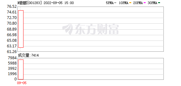 豪鹏科技股东户数下降2.41%，户均持股8.43万元