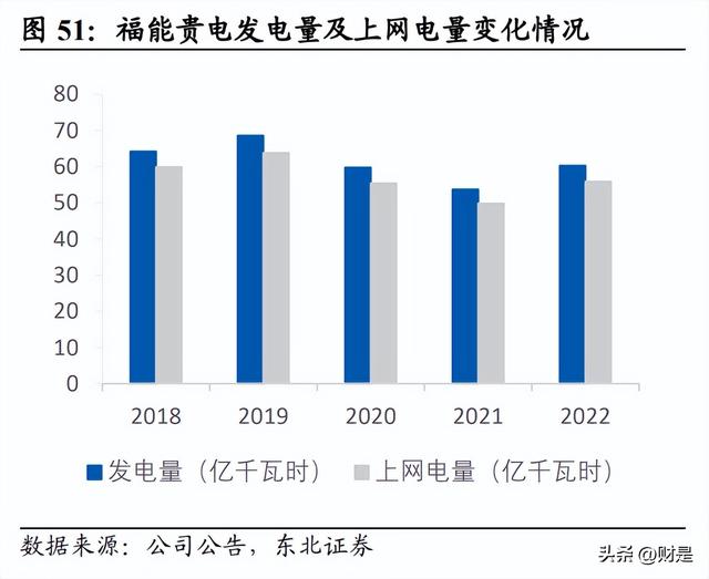 福能股份研究报告：联合三峡共谋海风，火电盈利有望修复