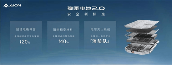 想在上海轻松拿绿牌？埃安仅需11万就可以