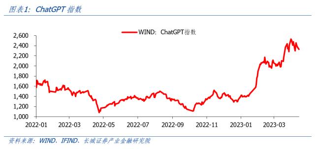 AI开启科技浪潮，中美竞争更显激烈