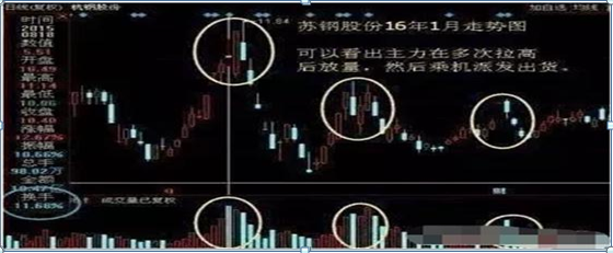 千万别被主力甩下车，“换手率”出现这8大现象，是主力洗盘行为，行情拉升在即，100%股价飙升