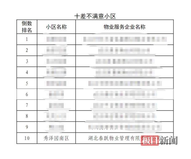 不交物业费就不能参选业委会？武汉市房管局：未有明确的硬性规定