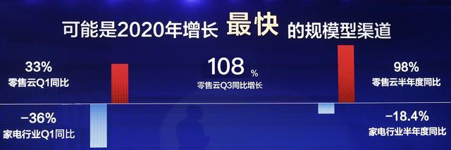 30年创业，超95%的玩家失败，苏宁凭什么穿越生死线？