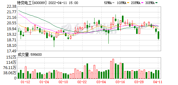 特变电工股东户数下降10.88%，户均持股20.33万元