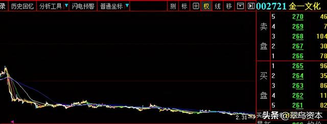 女神宋佳代言的金一文化业绩爆雷，已亏掉市值？