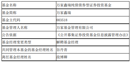 段博卿离任万家鑫瑞纯债基金