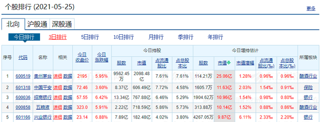 16个交易日翻倍！大豪科技股价疯狂背后：机构撤退 散户高位接盘