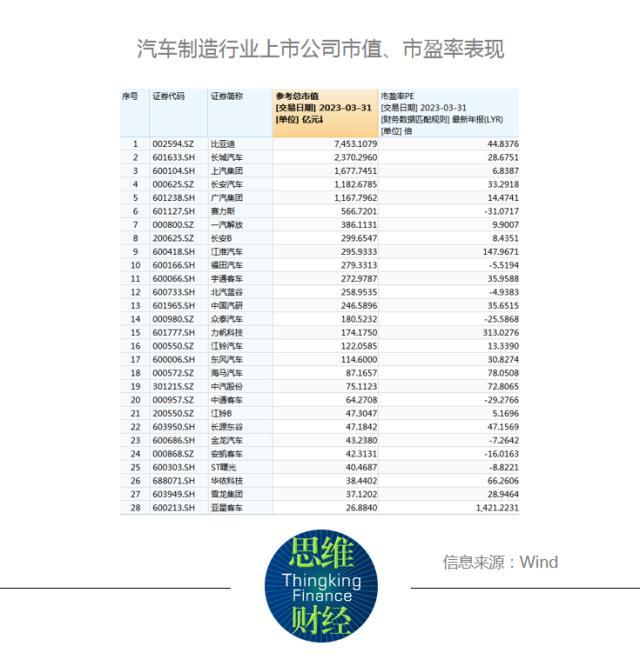 汽车制造2023年报：业绩强者恒强，全球销冠比亚迪净利润166亿