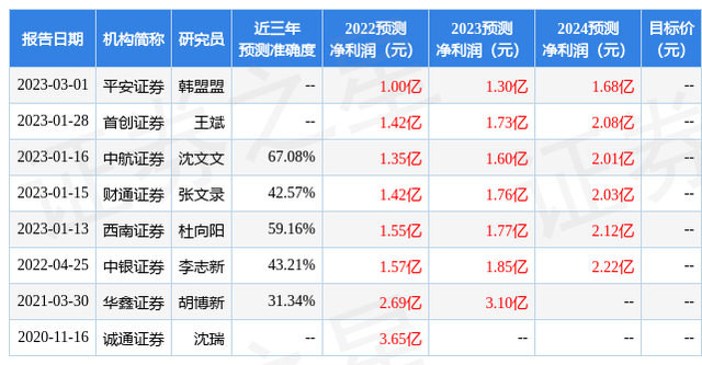 中航证券：给予康辰药业买入评级