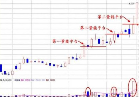 一个股市里是真正的王者指标——成交量，洞悉股市规律