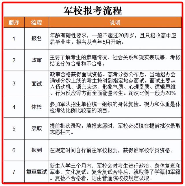 报考军校的流程和优劣，盘点全国44所军事院校