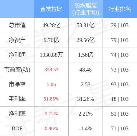 金发拉比（002762）1月31日主力资金净卖出5694.24万元