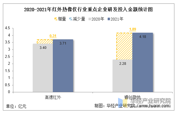 干货！一文看懂红外热像仪行业竞争格局：高德红外VS睿创微纳