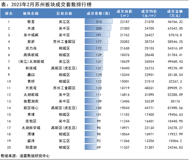 苏州楼市，也起风了