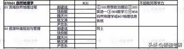 【院校专业分析】北京林业大学 自然地理学