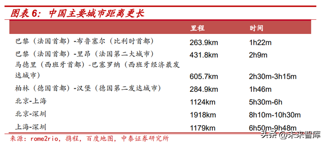 酒店行业专题报告：中国酒店连锁化率天花板探讨