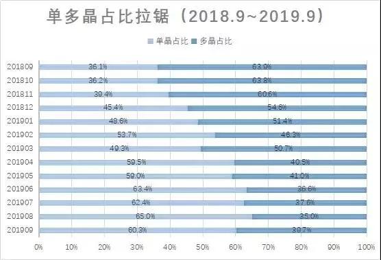 年末猜想二：多晶还有没有机会？