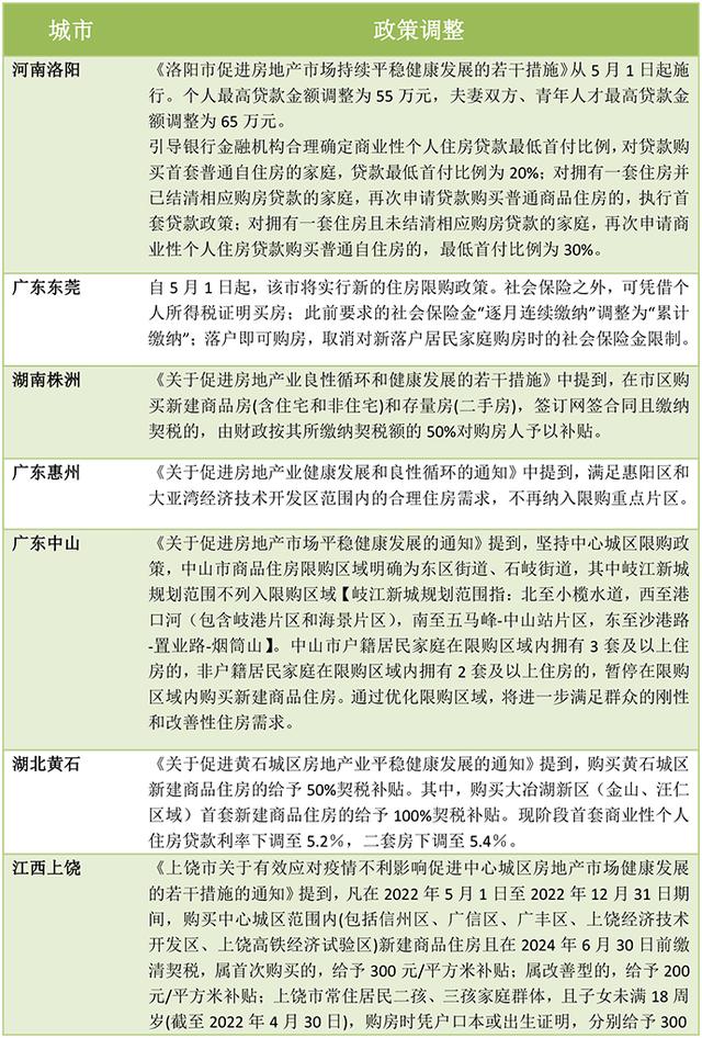 支持改善性需求，调整限购，发购房补贴！8天19城出台楼市新政