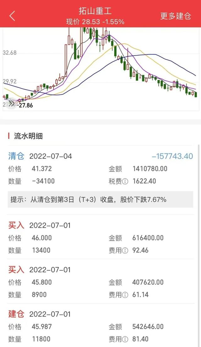 大V代客理财 ，宝妈300万买房款几近亏光！