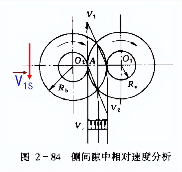 「收藏」输送更通畅！一文整理异向、同向双螺杆挤出机的输送机理