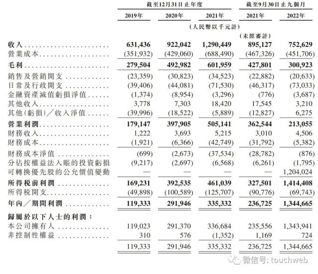 乐华娱乐港交所上市：市值49亿港元 深度绑定明星王一博